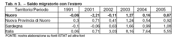 Nel periodo 1991-2005 il tasso di crescita naturale nell area del Piano Urbanistico Comunale, a confronto di un tasso di crescita pressoché pari allo zero (se non addirittura negativo) sia nella