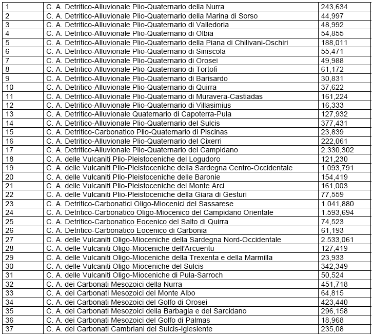 4.5.9 Inquinamento risorse idriche Le fonti di inquinamento si distinguono in fonti puntuali cioè ben localizzate ed individuabili (scarico di un depuratore, scarico di un insediamento industriale,