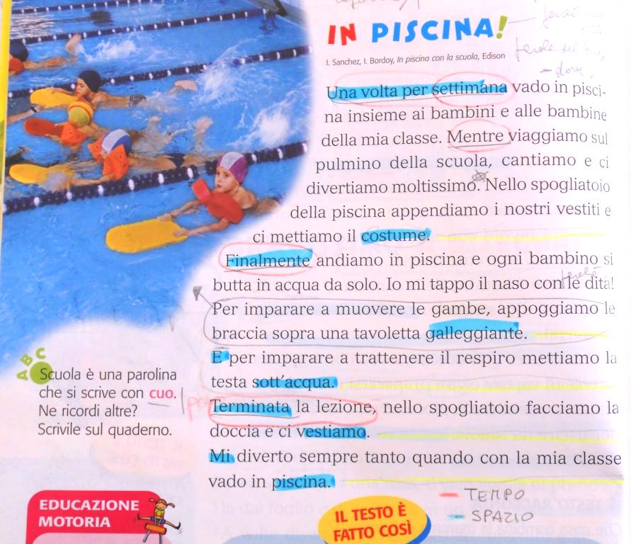 PIANIFICARE ed ELABORARE Modelli di testo : suggeriscono contenuti e struttura Schemi compositivi: permettono di