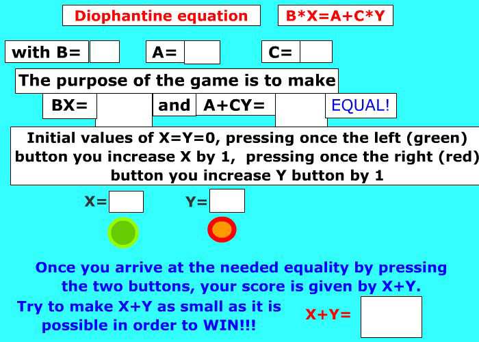 Figure 6: Giocco con l equazione Diofantea trovare le condizioni sufficenti e necessari tali che l equazione Diofantea ha al meno una soluzione; teovare algoritmo per vincere.