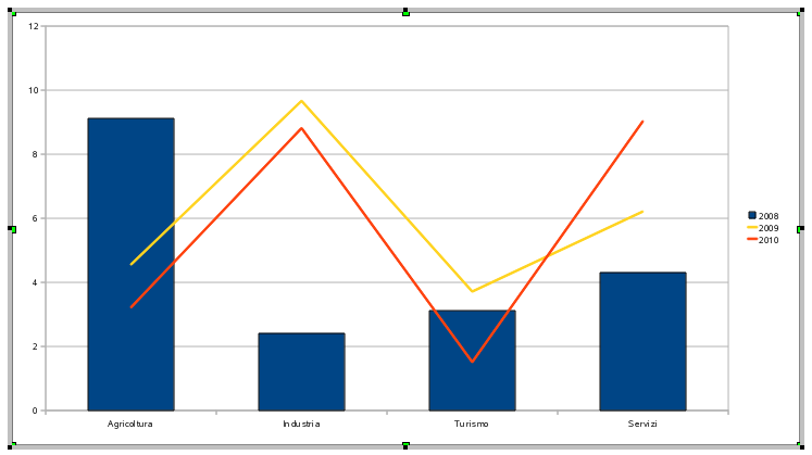 26 AM6 Strumenti di presentazione livello avanzato AM6.4.1.2 Modificare il tipo di grafico per una serie definita di dati.