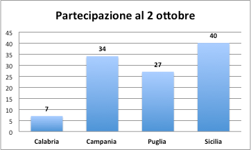 (1) 123 scuole 108