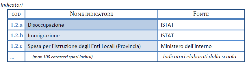 1.2 Territorio e capitale sociale Definizione dell'area - Caratteristiche economiche del territorio e sua vocazione produttiva. Risorse e competenze presenti nella comunità.