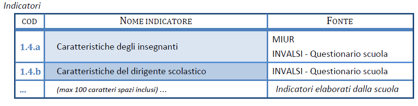 1.4 Risorse professionali Definizione dell'area - Quantità e qualità del personale della scuola (es. conoscenze e competenze disponibili).