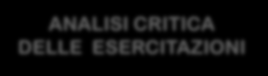 ANALISI CRITICA DELLE ESERCITAZIONI 2007 DOLONNE N 2008 PS DIDIER S 2009 DOLONNE S 2010 MORGEX N 2011 VILLENEUVE N Tempi di intervento Tecniche di intervento