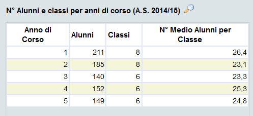 2 -Le fonti dei dati Miur