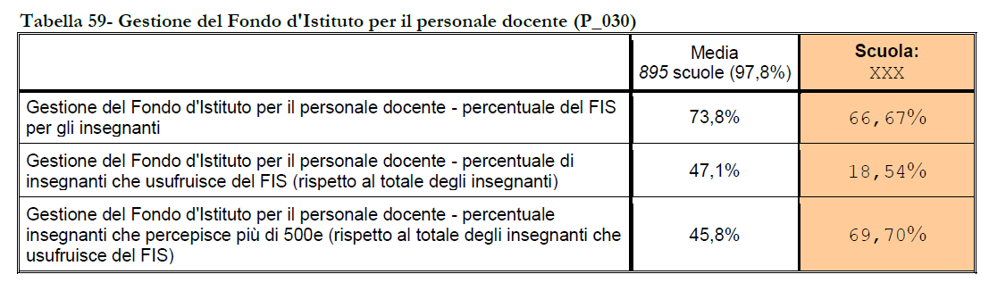 2 -Dal