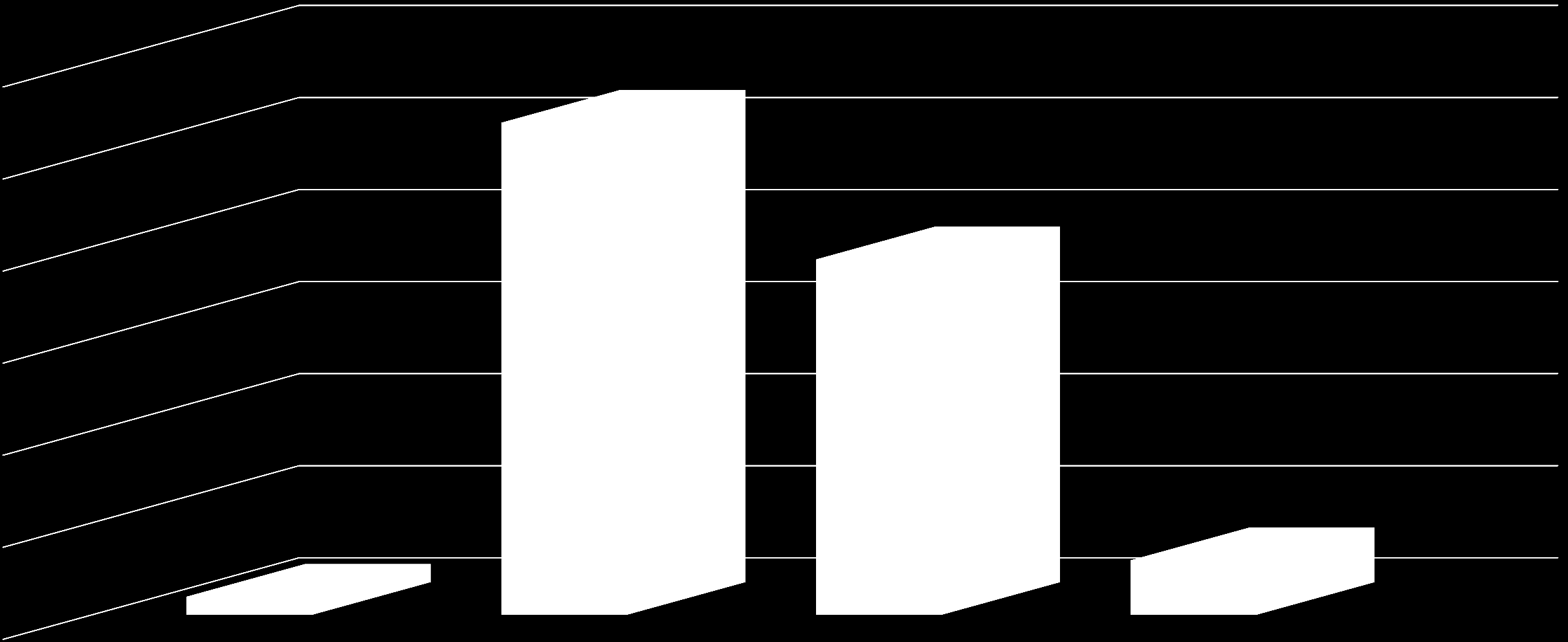 Percezione dei processi didattici Questa scuola facilita l uso dei laboratori nella didattica