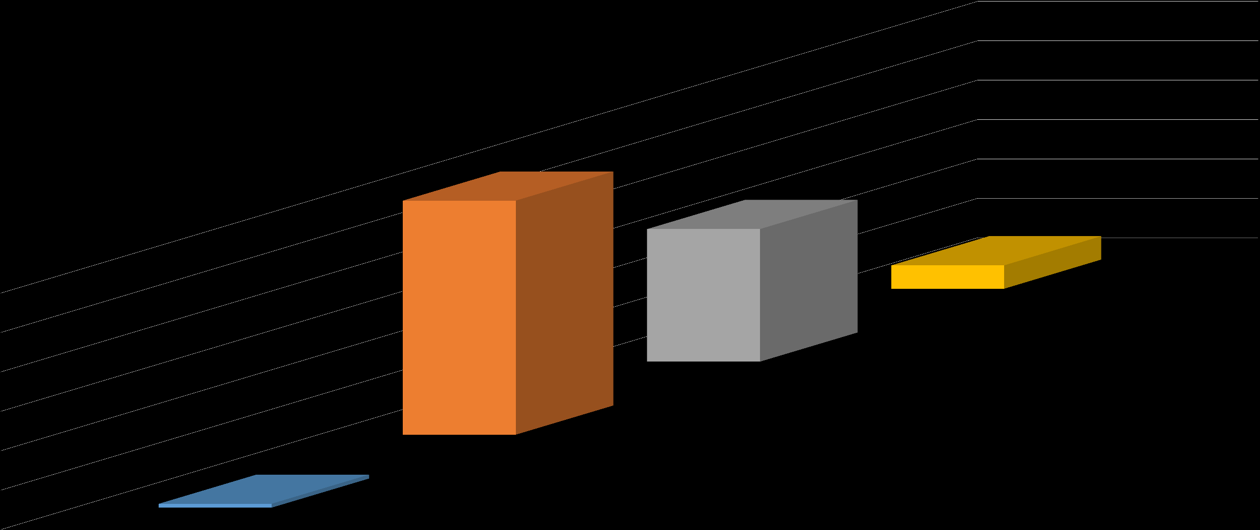 Percezione dei processi di inclusione Questa scuola realizza interventi efficaci