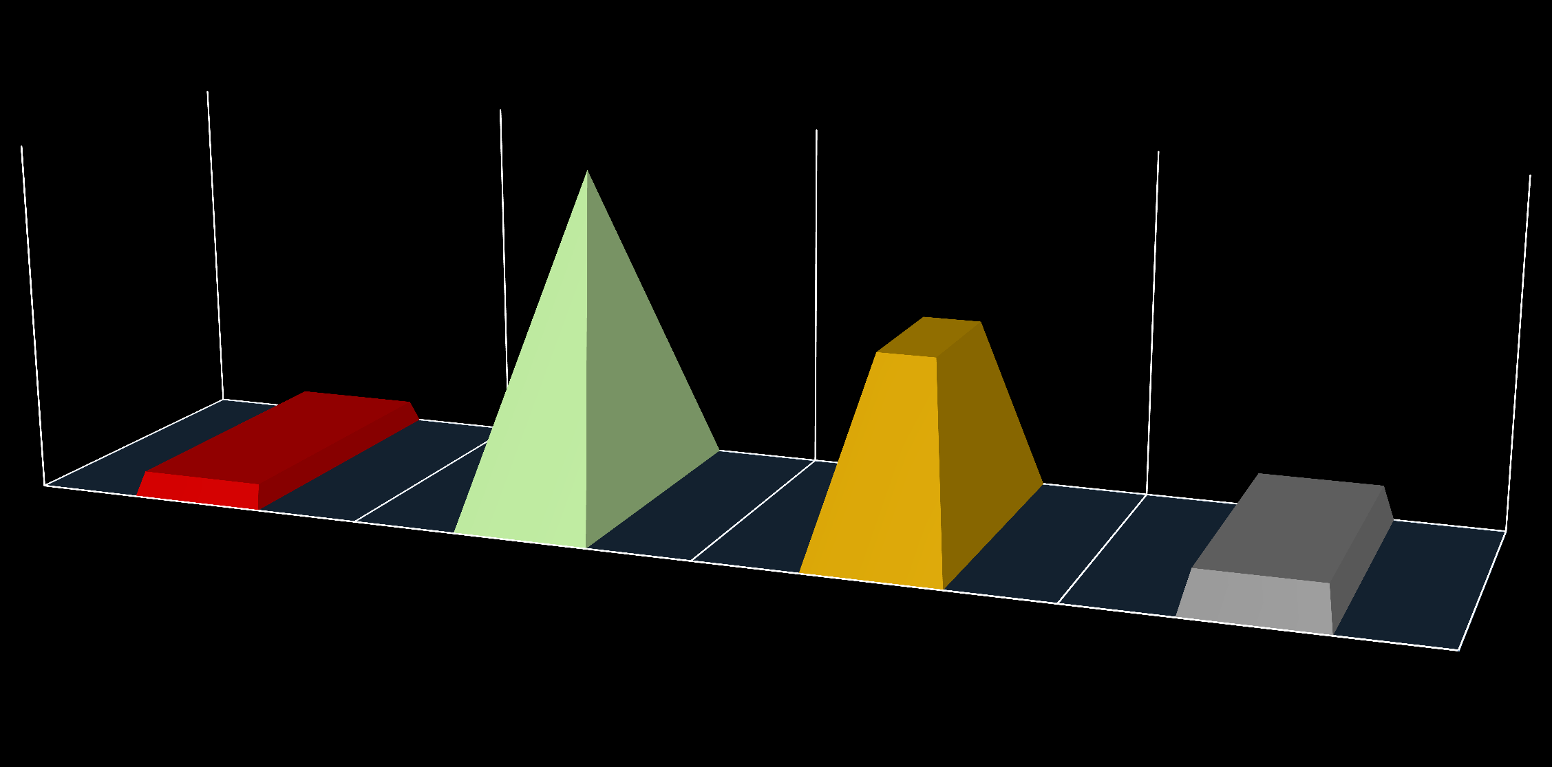 Percezione dei processi didattici in atto nella scuola da parte dei docenti IN QUESTA ISTITUZIONE SCOLASTICA I COLLEGHI DELLO STESSO DIPARTI MENTO