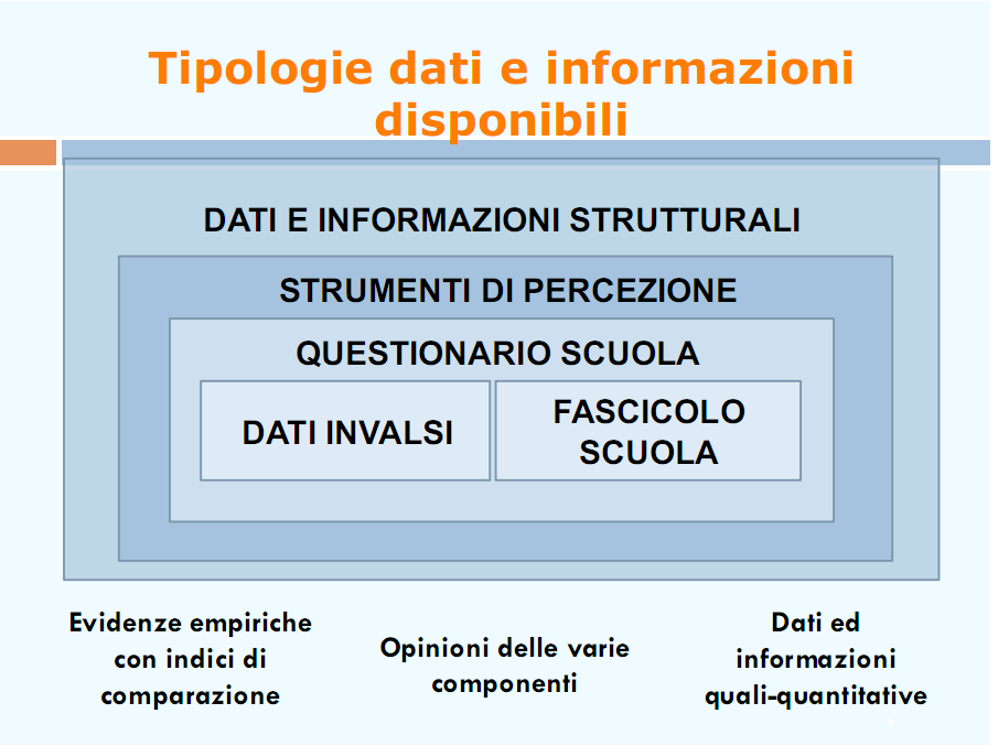 6 - I dati