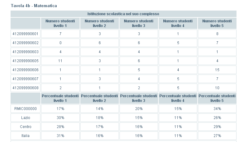 Restituzione dei dati per distribuzione nei