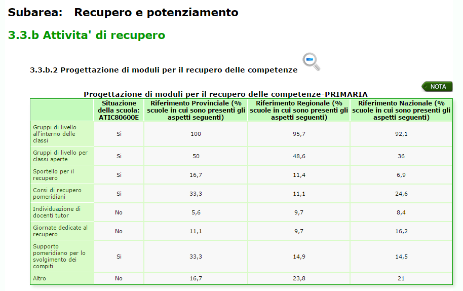 RAV Processi/Pratiche educative e