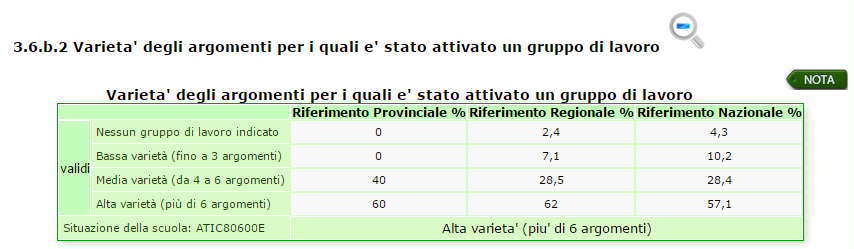 RAV Processi/Pratiche gestionali e