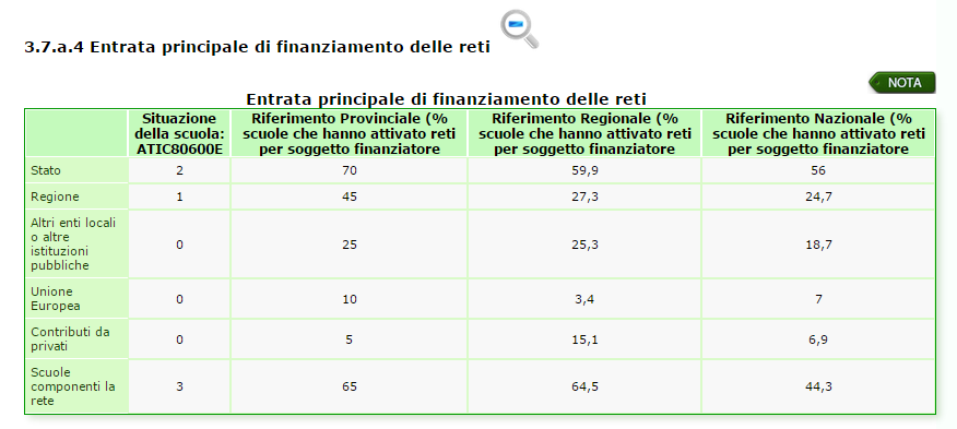 RAV Processi/Pratiche gestionali e organizzative