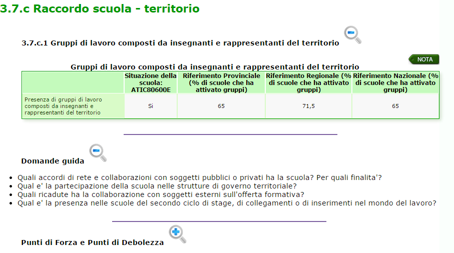 RAV Processi/Pratiche gestionali e organizzative