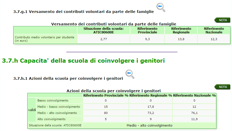 RAV Processi/Pratiche gestionali e organizzative