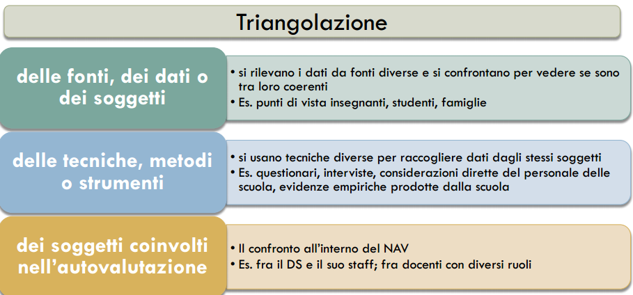 LEGGERE LE FONTI IN MODO