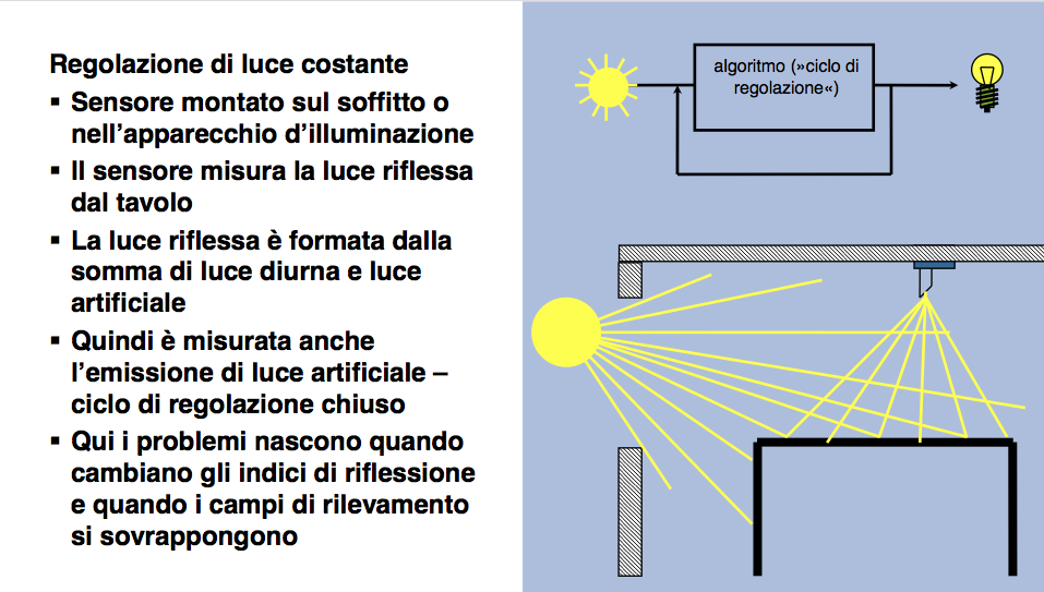 Gestione digitale della luce Controllo