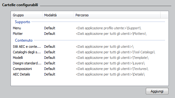 standard layer tra gli utenti e consentire l'aggiornamento degli standard solo da un unico percorso.