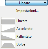 Se avete già effettuato qualche spostamento di immagini o di oggetti, avete certamente constatato che questi spostamenti sono, in modo predefinito, lineari, cosa non sempre gradevole per l occhio.