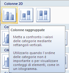 grafico istogramma. Vedremo poi alcuni aspetti del grafico a Torta.