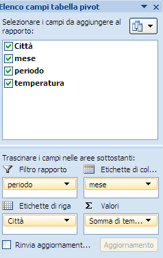 G. Pettarin ECDL Modulo 4: Excel 153 Come campo colonna utilizziamo il dato mese: portare il puntatore del mouse sopra la voce mese nella parte alta della finestra.