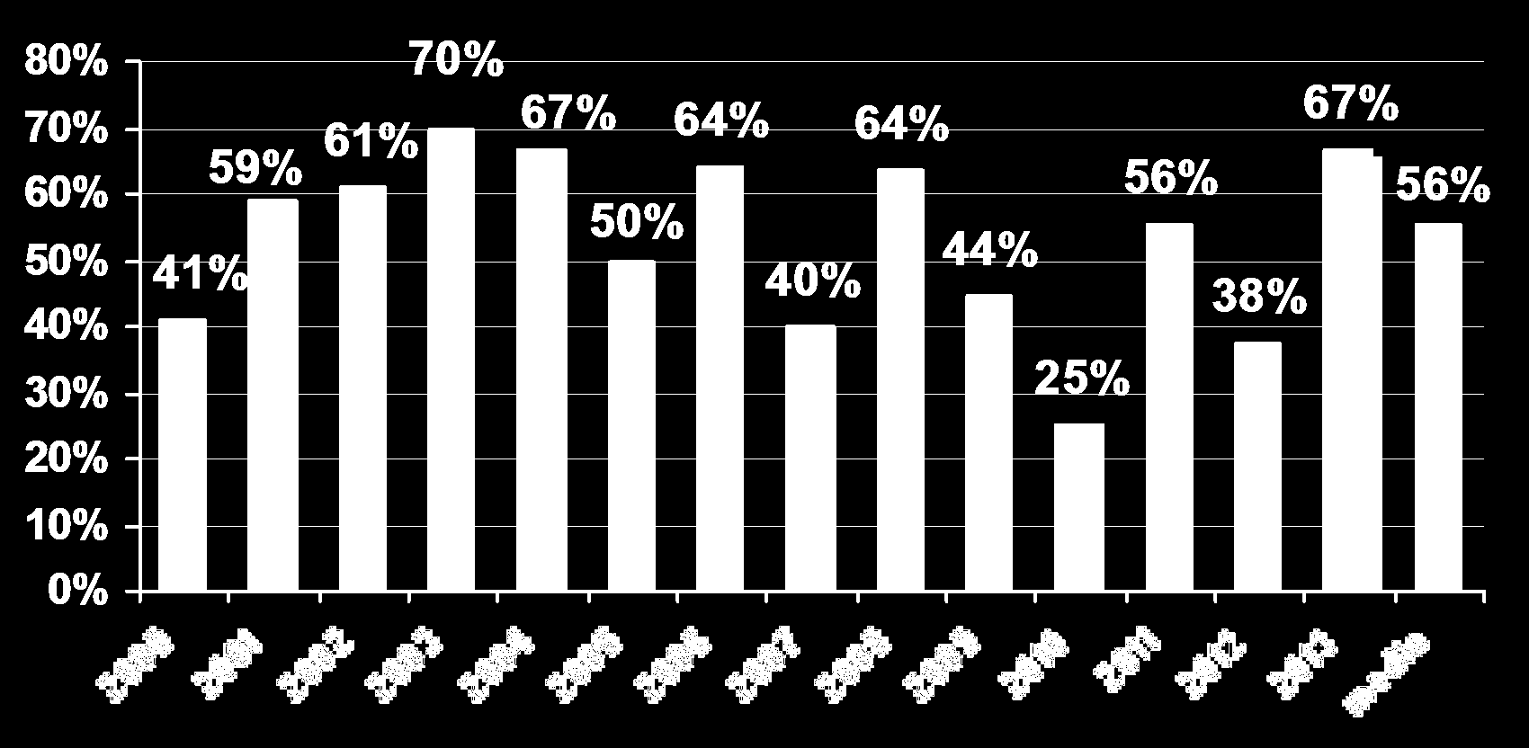 Incidenza percentuale degli INFORTUNI MORTALI in