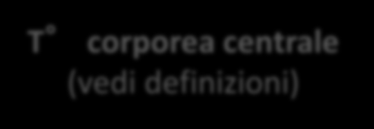 5. Fase ALS Provider T corporea centrale (vedi definizioni) X X ALS: le frecce gialle nella sezione rossa chiamata «ALS» indicano che si dovrebbe applicare un supporto vitale avanzato secondo le