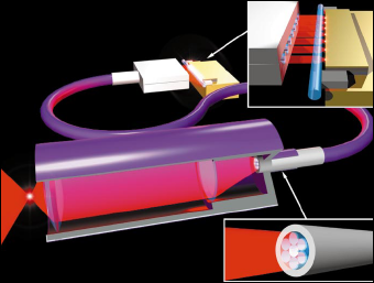 Laser a semiconduttore (stacks) (32/38) 102 I focalizzatori fiber-coupled di fasci laser a media potenza trovano applicazione nell'ablazione termica (per