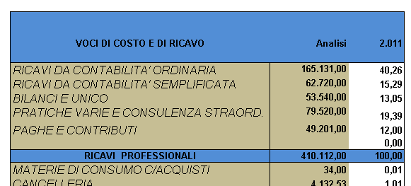 DETERMINAZIONE FULL COST OPERATORE FASI 1.