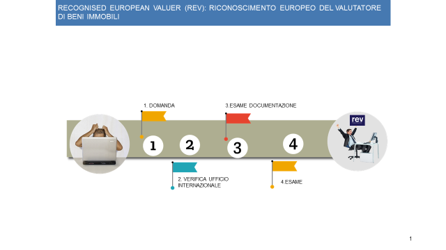 3.0 Esame della documentazione