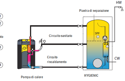 NUOVO PROGRAMMA POMPE DI CALORE PANORAMICA DELLA GAMMA Per poter funzionare in modo efficiente, la pompa di calore deve essere alimentata con una fonte di calore, disponibile in quantità sufficiente