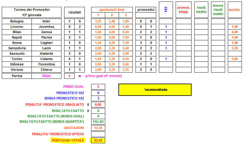 Punteggio totale (assegnazione e decurtazione dei punti). Dopo l invio dei pronostici dovremo attendere i risultati finali delle partite per calcolare il punteggio totale conseguito da ogni giocatore.