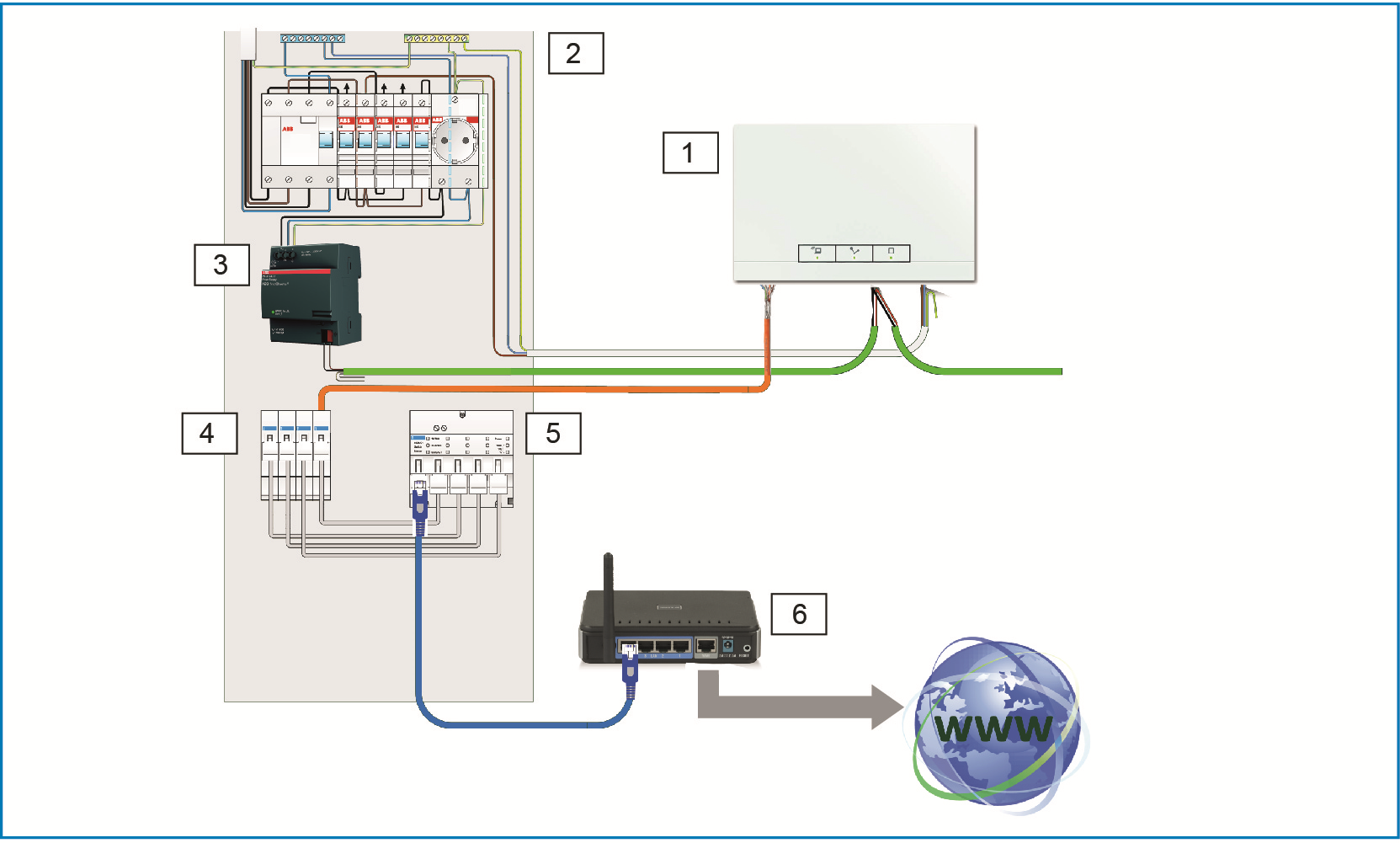 7.2.3 Collegamento tramite cavo di installazione in caso di cablaggio strutturato Se il collegamento del System Access Point viene effettuato con un cavo di installazione CAT, questo potrà essere