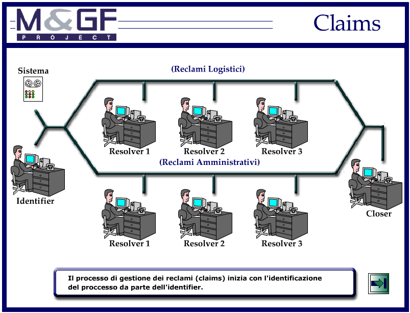 Filosofia di funzionamento (Esempio con due soli flussi) Funzionamento Implementazione di un tool informatico web based in grado automaticamente di: interfacciarsi con i sistemi aziendali e le fonti