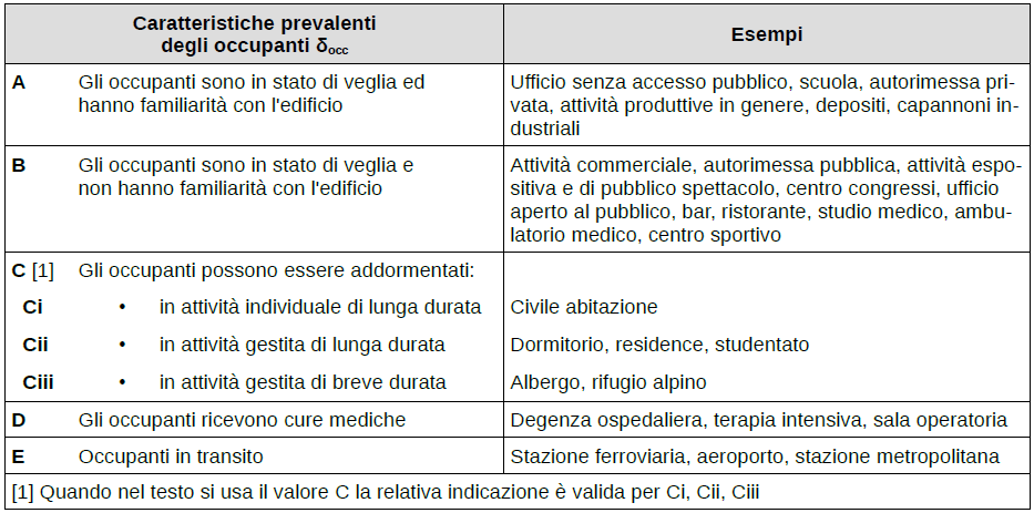 VELOCITA CARATTERISTICA DI CRESCITA DELL INCENDIO LE INNOVAZIONI DEL D.M.