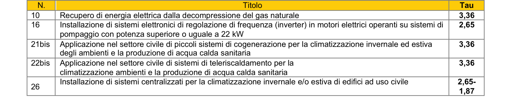 VITA DEGLI INTERVENTI Novità previste dalla