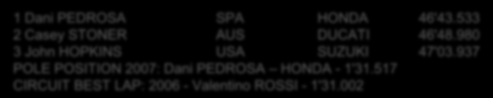 com Dati tecnici Aperto: 1999 Lunghezza: 4005 m Larghezza: 12 m Pole position: destra Rettilineo: 876 m Curve a sinistra: 9 Curve a destra: 5 Classifica 2007 1 Dani PEDROSA SPA HONDA 46'43.