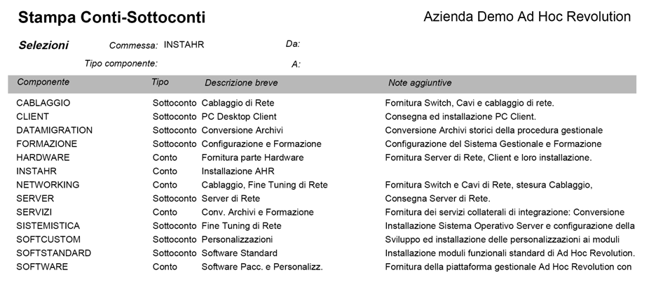 AD HOC REVOLUTION GESTIONE PROGETTI! Stampa Conti/Sottoconti Consente di stampare l elenco dei Conti e Sottoconti relativi ad una certa Commessa.