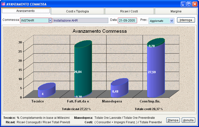 GESTIONE PROGETTI - AD HOC REVOLUTION Controllo del Progetto 13.