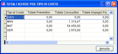 AD HOC REVOLUTION GESTIONE PROGETTI Fig. 3.