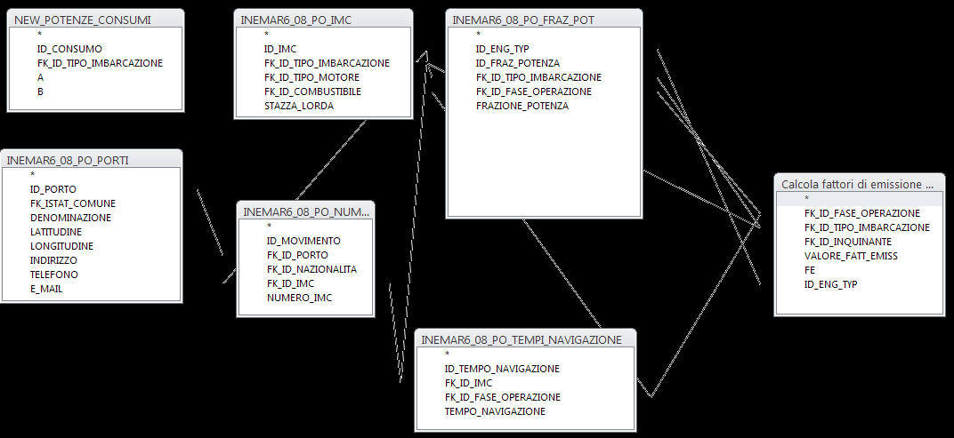 Algoritmo tier 3 EMISSIONE: ([INEMAR6_08_PO_NUM_MOVIMENTI]![NUMERO_IMC])*10^- 6*[INEMAR6_08_PO_TEMPI_NAVIGAZIONE]![TEMPO_NAVIGAZIONE]*[INEMAR6_08_PO_IMC]!