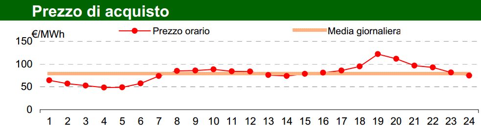 Sistemi a doppio bacino Questi sistemi utilizzano due bacini, il bacino principale è lo stesso dei sistemi a generazione in riflusso a singolo bacino.