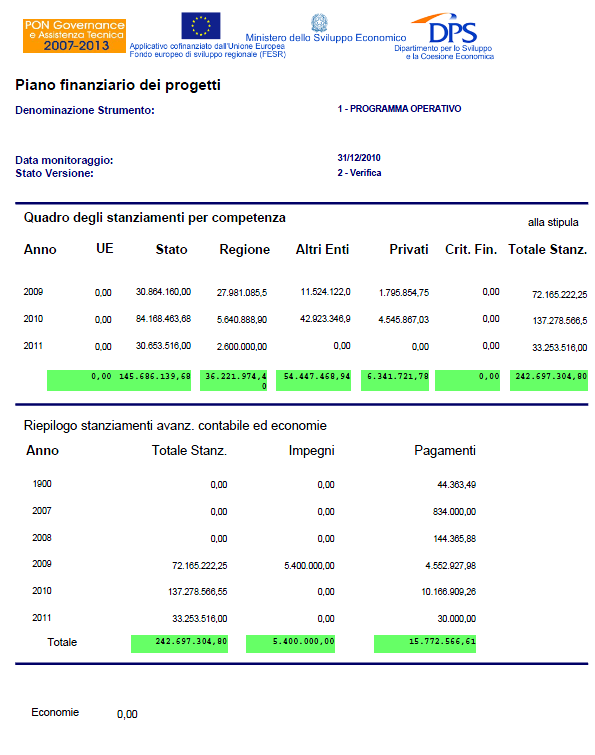 Selezionando Piano Finanziario e premendo il tasto Genera Report PDF si ottiene il