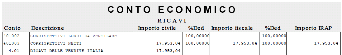 Il secondo giroconto chiude il conto IVA C/VENDITE ed apre il conto IVA C/LIQUIDAZIONI relativo all'iva effettivamente da versare per il mese di febbraio.