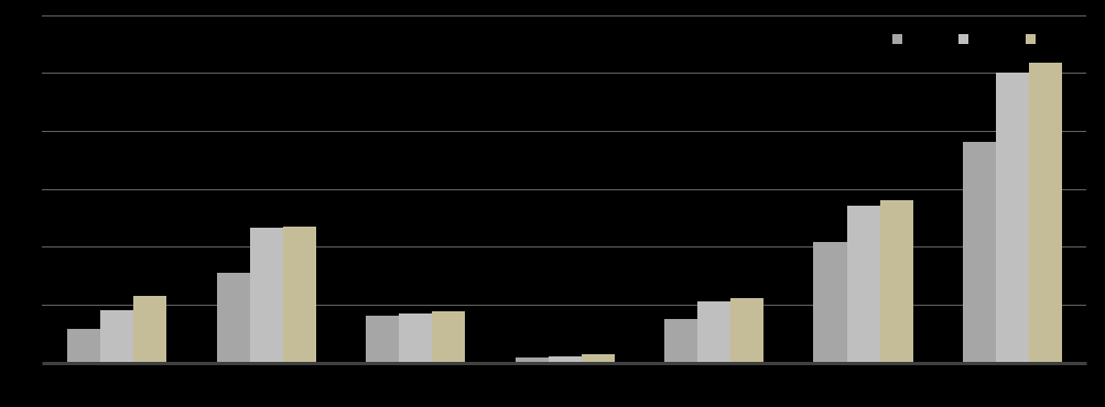 Figura 2: Obbligazioni in rapporto al debito finanziario delle imprese non finanziarie (valori percentuali) Fonte: Banca d Italia per l