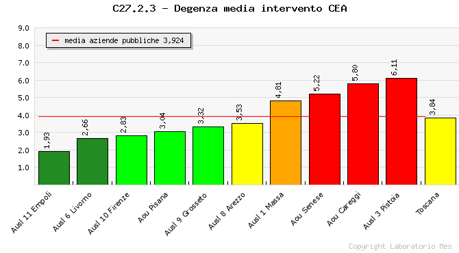 Elaborazione dati SDO Toscana