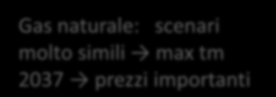 CONCLUSIONI Riserve e risorse = concetti dinamici e non valutabili in maniera precisa (più si è lontani dal picco, più previsione è difficile) Rispetto agli anni passati, curva di produzione