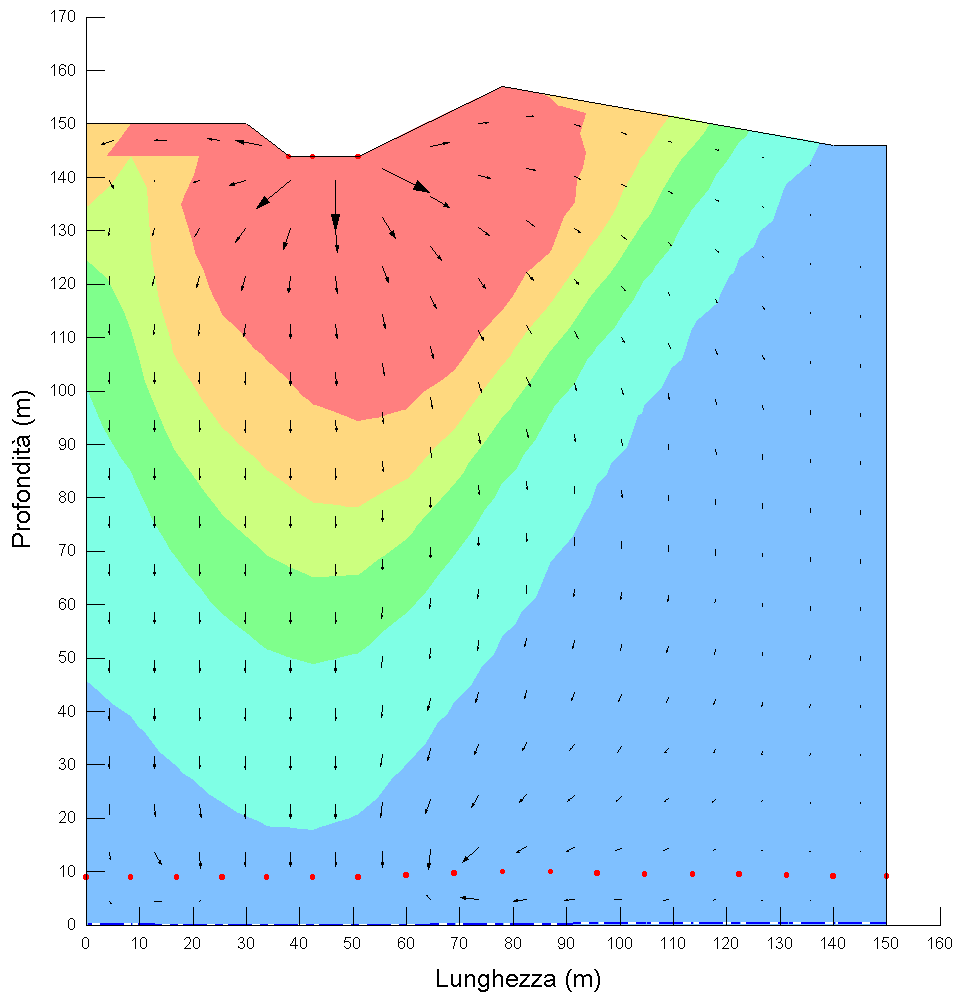 Grafico V Propagazione Cu 120 gg Come si evidenzia dai grafici l andamento dell inquinante di rame progredisce al passare del tempo seguendo l andamento delle linee di flusso.